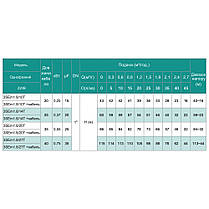 Насос свердловинний SHIMGE 3SE(m) 1.8/20T-0.55 кВт, Н 86(66)м, Q 45(30)л/хв, O75 мм, (кабель 35 м), фото 3