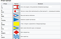 Флаги военно- морского свода сигналов (буквенные)