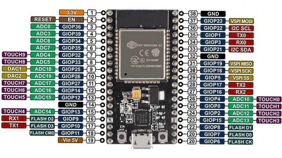 ESP32 38Pin