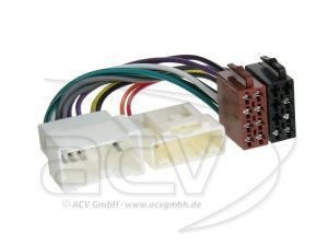 Перехідник Авто-ISO 1252-02 Dacia Daster/ Logan/ Sandero