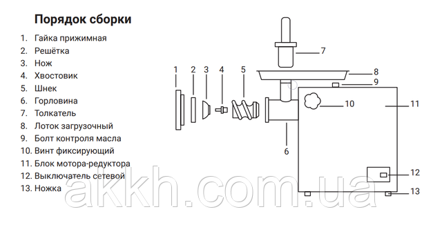 фото схема М'ясорубка HURAKAN 170 кг/ч HKN-12CR(SCE)