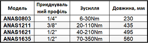 Динамометричний ключ 1/4" 6-30Нм моментний 260мм двocтopoнньoї дії TOPTUL ANAS0803, фото 2