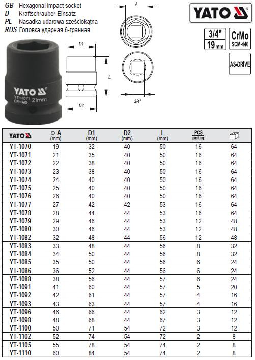 Головка торцева ударна 6-гранна 3/4" М55х74 мм YATO YT-1105