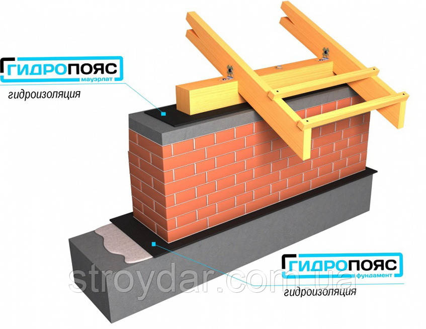 Гидропояс фундамент 0,5 х 30м HDPE (отсекающая гидроизоляция ленточного типа) - фото 4 - id-p511128807