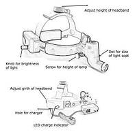 3.5X420 мм светодиодные стоматологические бинокулярные лупы хирургической стоматологии оголовье лупы налобный