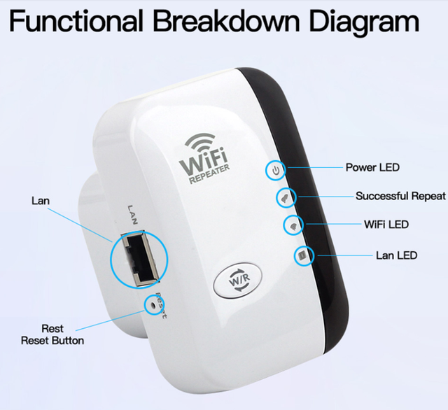 Купить Репитер Wi Fi Repeater усилитель вай фай сигнала для роутера ...