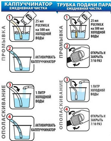 Засіб для чищення молочних систем Coffeein clean Milk 1 л., фото 2