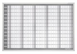 Дошки презентаційні