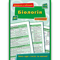 Довідник у таблицях Біологія 7-11 класи Авт: Конобевська О. Вид: УЛА