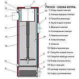 Котел твердопаливний тривалого верхнього горіння Fresco КТП 40 на 40 кВт з механічним управлінням, фото 8