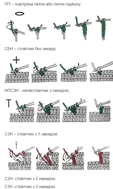 Як в'язати гачком