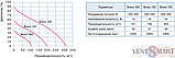 Вентилятор витяжний настінно-стельовий Blauberg Bravo 100 (Блауберг Браво 100), фото 3