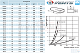 Повітровод плоский пластиковий 55x110 мм / 0,5 м ВЕНТС 5005 (VENTS 5005), фото 3