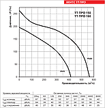 ВЕНТС ТТ ПРО 160 канальний вентилятор для круглих каналів (VENTS TT PRO 160), фото 6
