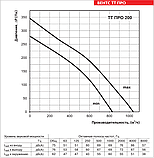 Канальний вентилятор ВЕНТС ТТ ПРО 200 для круглих каналів (VENTS TT PRO 200), фото 9