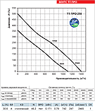 ВЕНТС ТТ ПРО 250 вентилятор для круглих повітроводів (VENTS TT PRO 250), фото 7