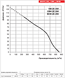 Вентилятор низького тиску ВЕНТС ОВ 4Е 350 (2500 куб. м, 140 Вт), фото 4