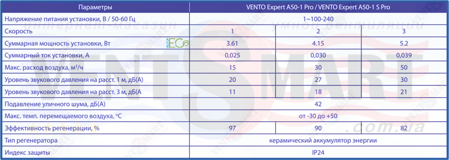 Вентиляционный рекуператор BLAUBERG Vento Expert A50-1 S Pro (Germany) - фото 6 - id-p1851476144