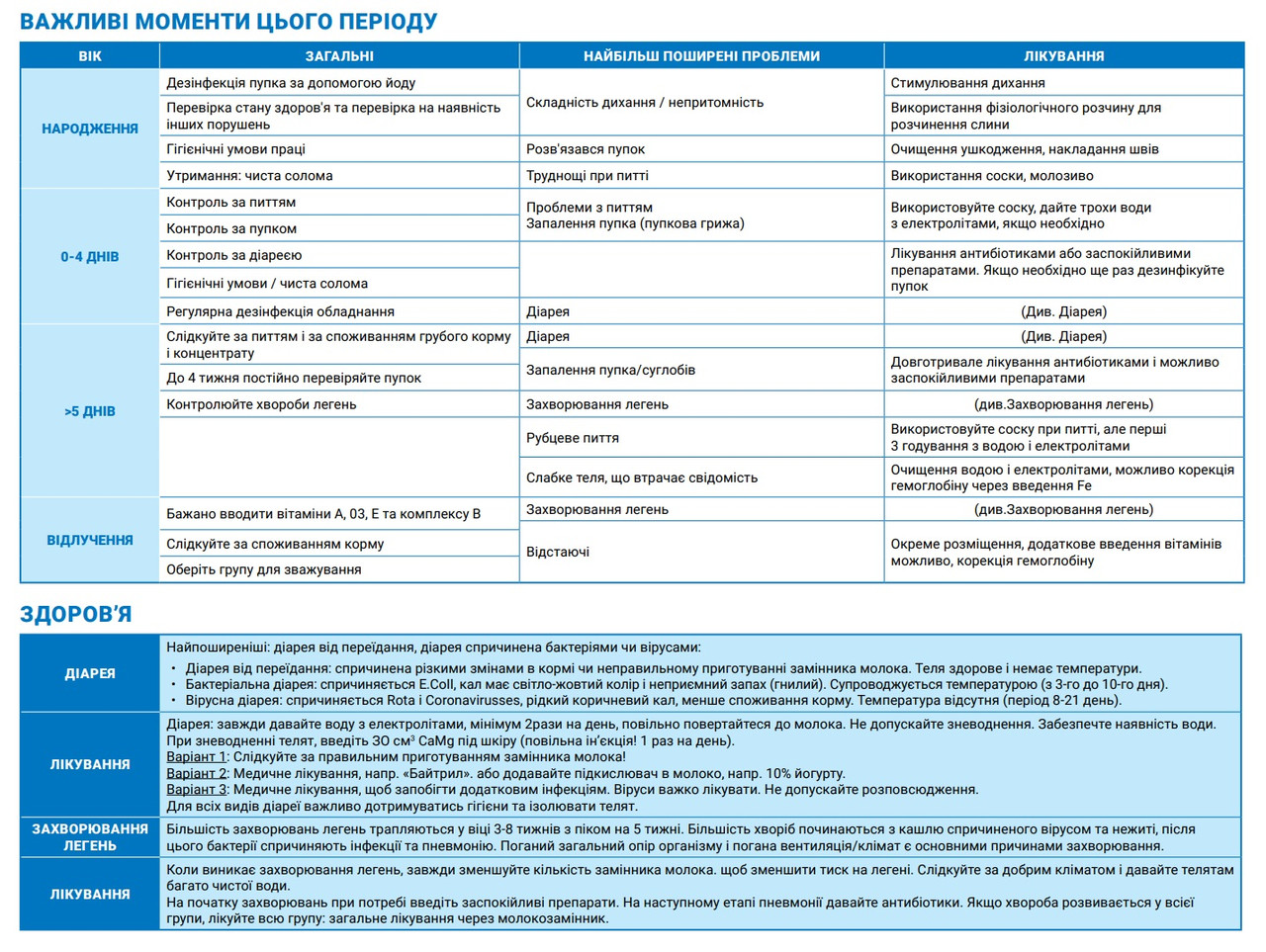 Премікс 2,5% Стартер для телят (до 100кг) (25кг) Коудайс 2120.025 - фото 2 - id-p1851652661