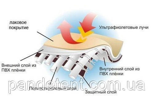 Тент ПВХ виготовлення за вашими розмірами, фото 2