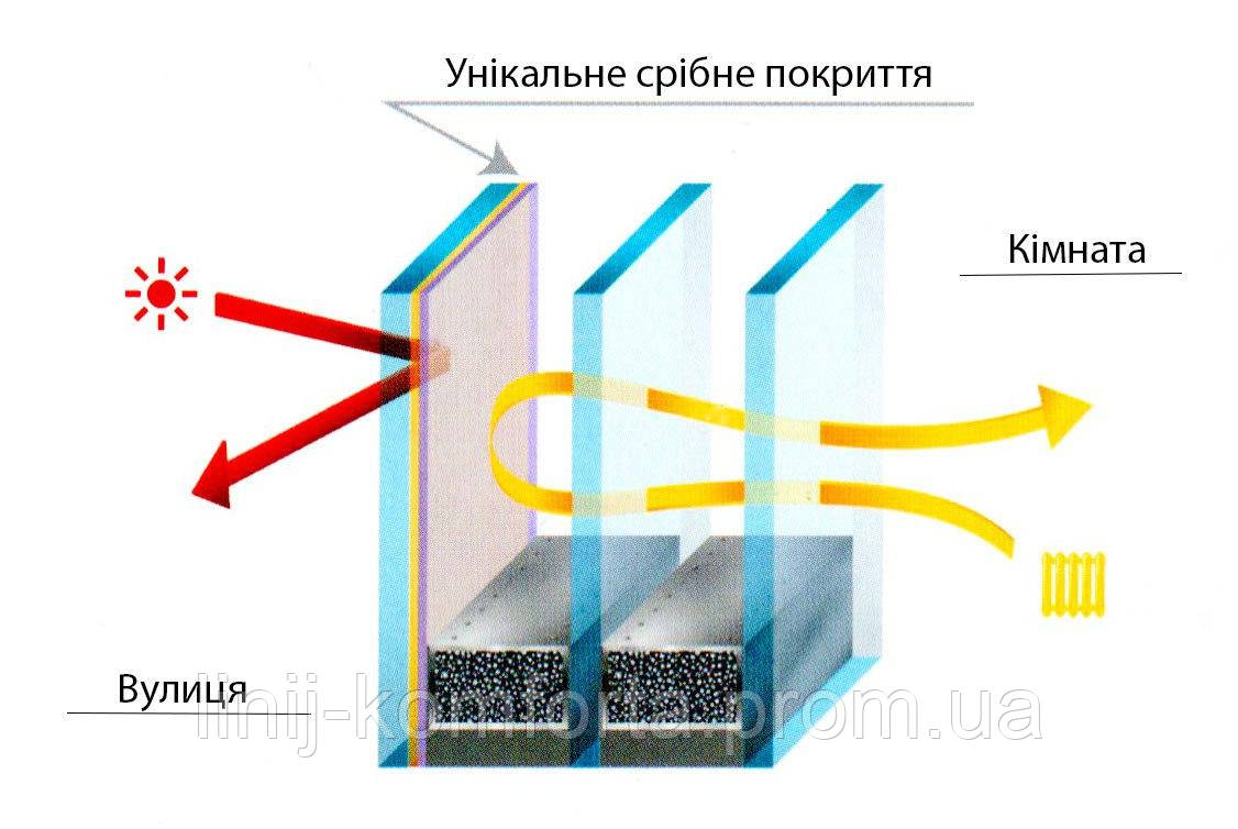 Енергоефективне скло - фото 1 - id-p279557762