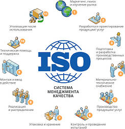 ІСО - переваги міжнародних стандартів