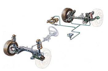 Амортизація, підвіска