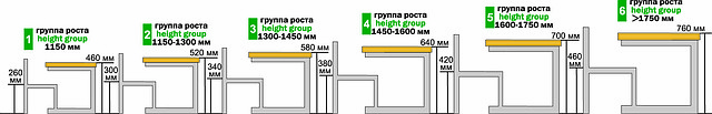 Группы роста