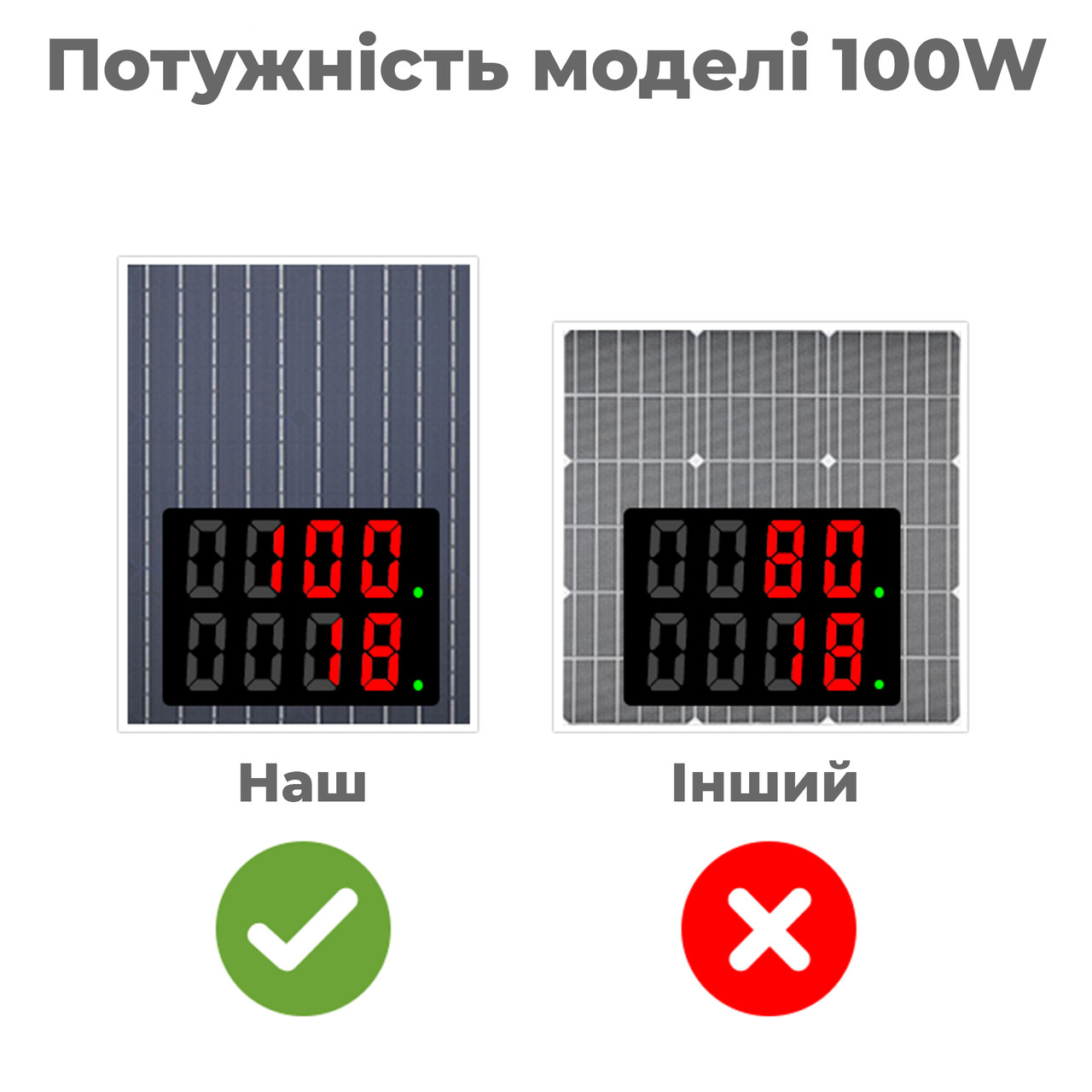 Гибкая солнечная панель EcoSun 100w, 18V - фото 8 - id-p1851941565
