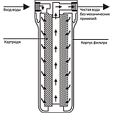 Корпус колба Ecosoft 3/4" 6 бар для холодної води, фото 7