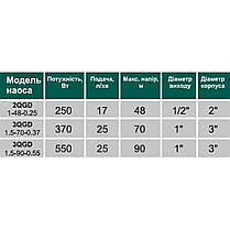 Насос свердловинний шнековий VOLKS pumpe 3QGD 1,5-70-0,37 кВт 3 дюйми + кабель 15м, фото 2