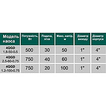Насос свердловинний шнековий VOLKS pumpe 4QGD 1,8-50-0,5 кВт 4 дюйми + кабель 15м, фото 2