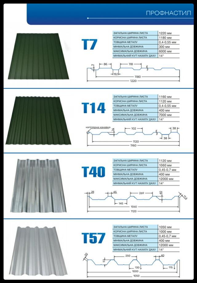 Тип профнастилов для забора