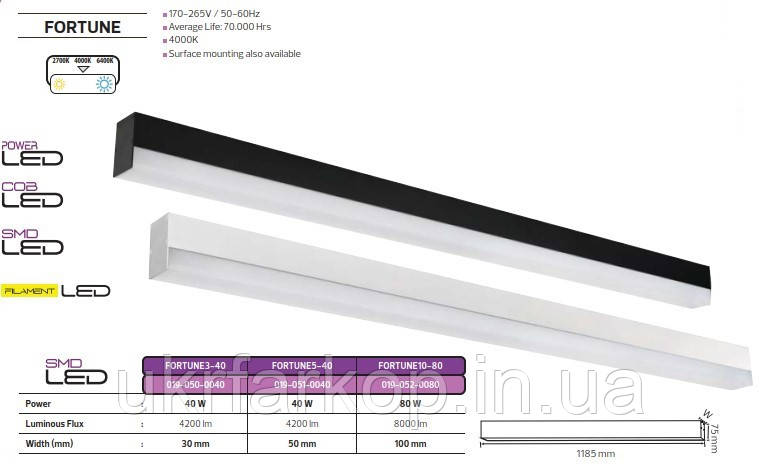 Підвісний лед світильник світлодіодний офісний лінійний 40Вт 4200 Lm LED 4000K 1200 мм Чорний, фото 1