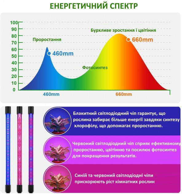 Лампа для растений двойная LED Plant Grow Light, фитолампа для рассады гибкая - подсветка для цветов (GK) - фото 4 - id-p1854900415