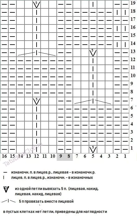 МК ПО В'ЯЗАННЮ