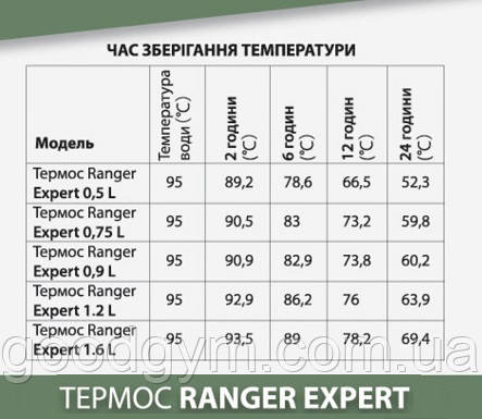 Термос Ranger Expert 0,75 L (Ар. RA 9919) - фото 10 - id-p1429253041