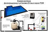 Фільтраційна установка Emaux FSM17 (7 м³/год, D425), фото 4
