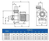 Насос для басейну IML New BCC 550T (86 м³/год, 380 В), фото 4