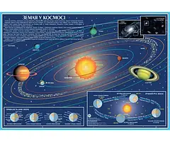 Земля у космосі карта стіннана