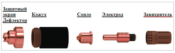 220990 Сопло/Nozzle 100 А для Plasmatherm Powermax 65 Plasmatherm Powermax 85 - фото 4 - id-p23958397