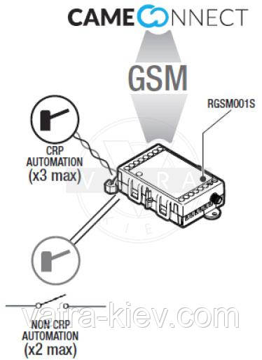 CAME RGSM001S Управление воротами и шлагбаумом через интернет