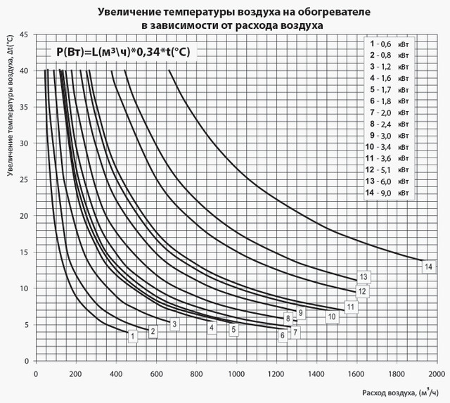 Аэродинамические показатели