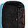 Рюкзак-сумка для ручної поклажі Poolparty HUB 40x25x20 см - Ryanair / Wizz Air / МАУ блакитний, фото 4