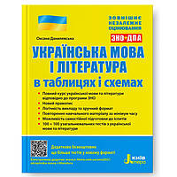 ЗНО. Українська мова і література в таблицях і схемах. (Данилевська О. М.), Літера