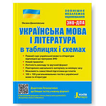 ЗНО 2023. Українська мова і література в таблицях і схемах. (Данилевська О. М.), Літера
