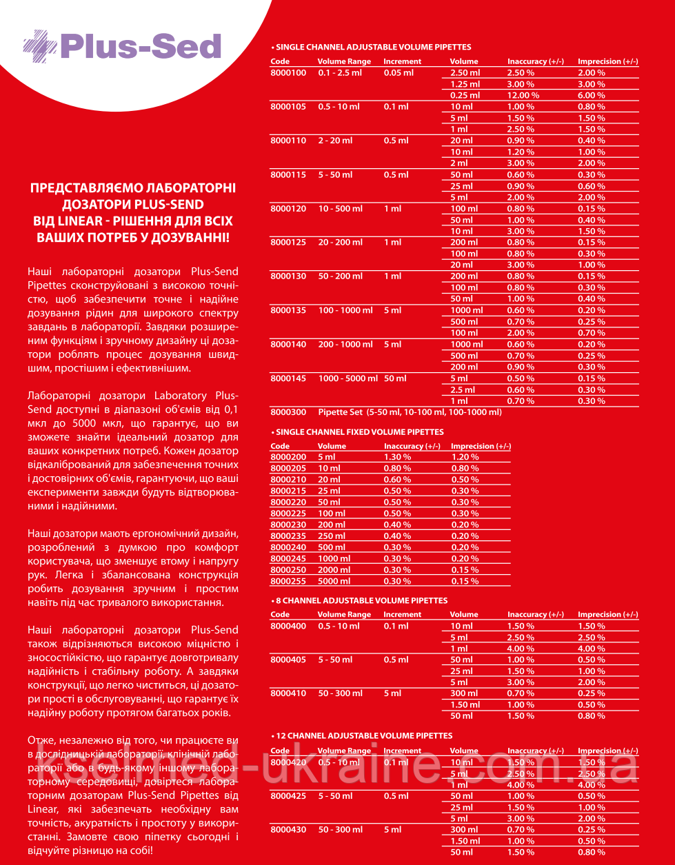 Дозатор 1-канальный регулируемого объема 50-200 мкл - фото 4 - id-p1855923380