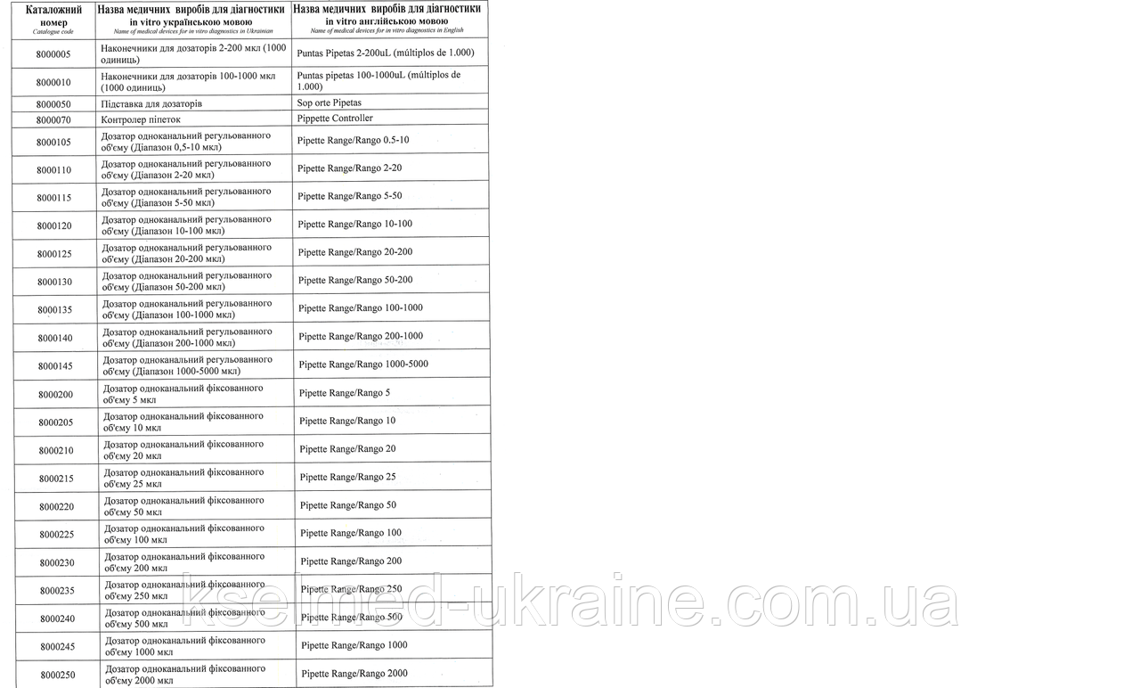 Дозатор 1-канальный регулируемого объема 200-1000 мкл - фото 5 - id-p1855923382