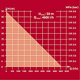 Станція насосна Einhell GE-WW 1246 N FS (4173530), фото 10