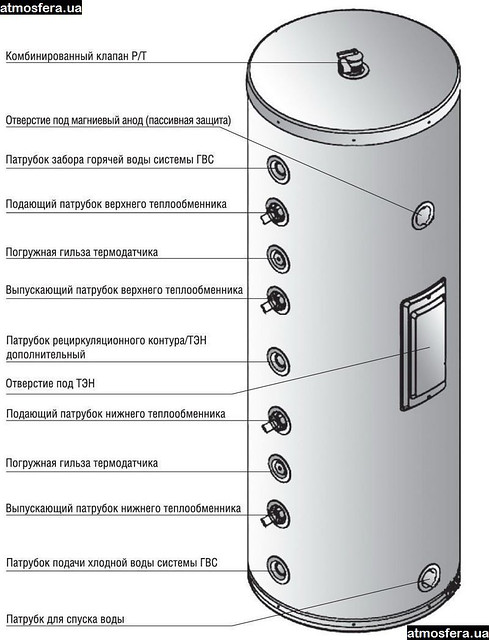 Бак накопичувальний ATMOSFERА L 200